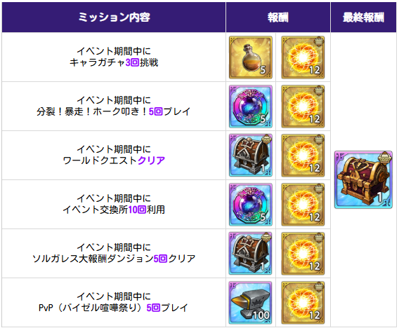 アップデート速報｜最新ニュースまとめの画像