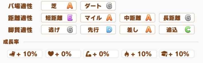 水着ヴィブロスの成長率