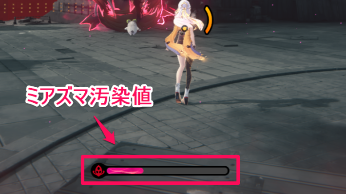ミアズマ汚染値