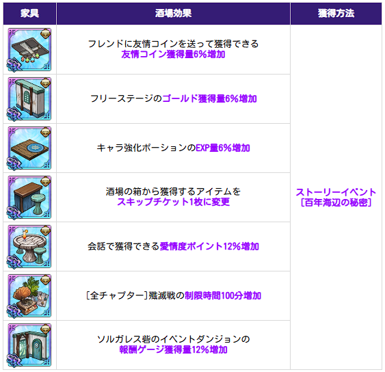 アップデート速報｜最新ニュースまとめの画像