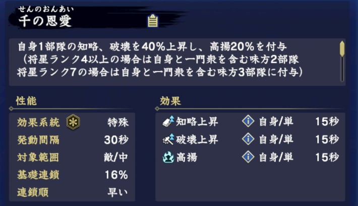 千の恩愛