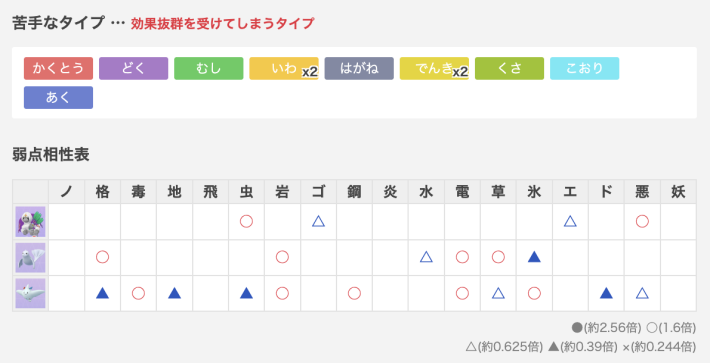ゆふいんさんのGOバトルリーグレポート11月第4週の画像