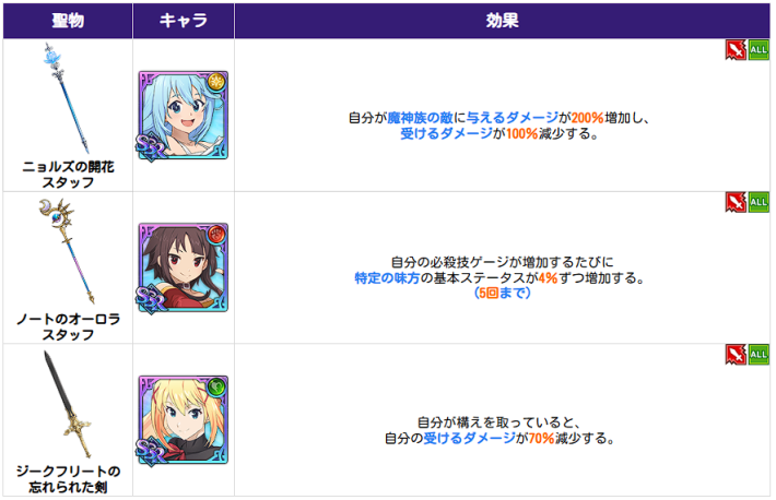 アップデート速報｜最新ニュースまとめの画像