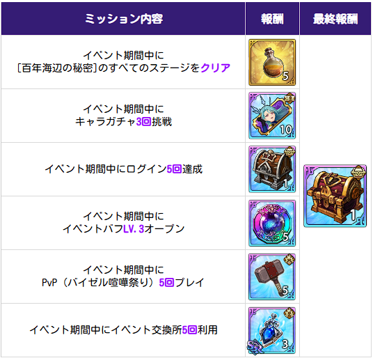 アップデート速報｜最新ニュースまとめの画像