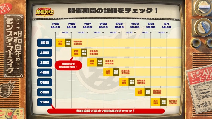 くじの参加/賞品情報