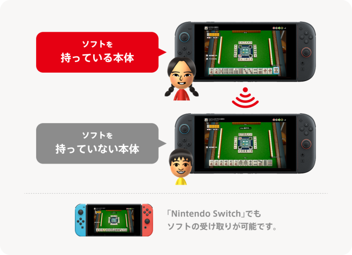 ローカル通信