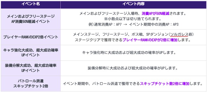 アップデート速報｜最新ニュースまとめの画像