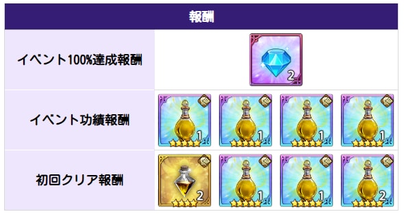 アップデート速報｜最新ニュースまとめの画像