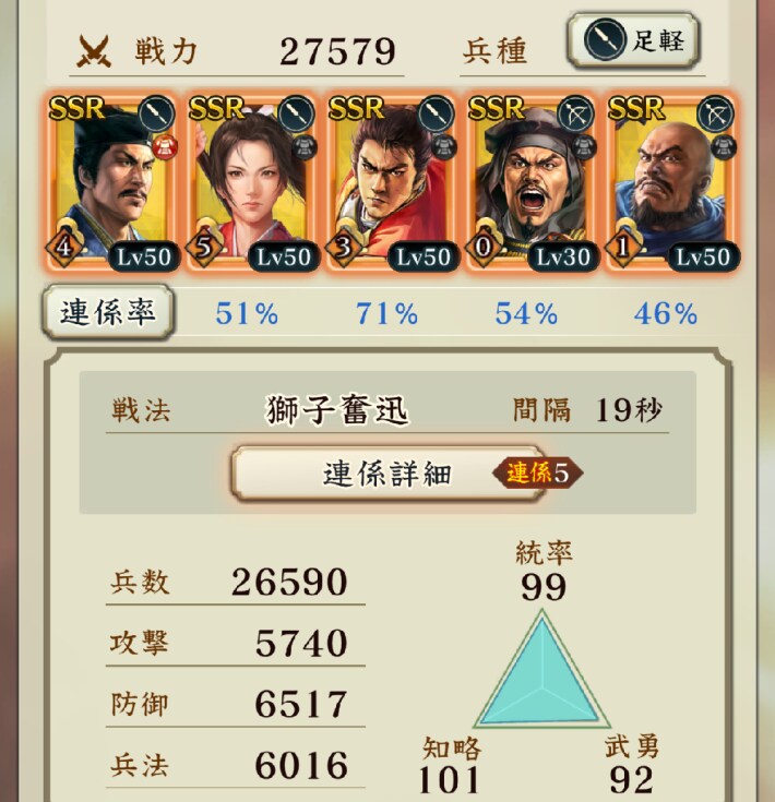 戦国双六「挑戦 本願寺顕如」攻略と報酬の画像