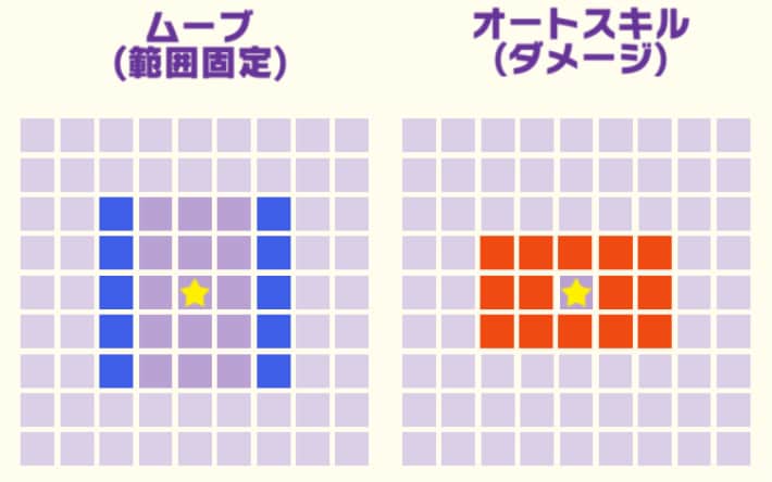 スキル範囲