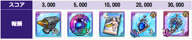 超ボス戦トール攻略と報酬まとめの画像