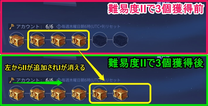 ウィークリー報酬を6個集める