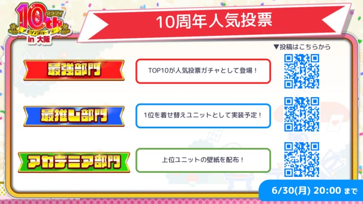 各部門の投票先