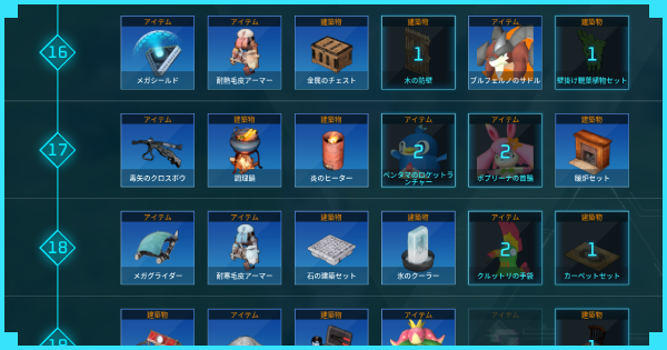 テクノロジー一覧