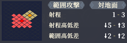射程