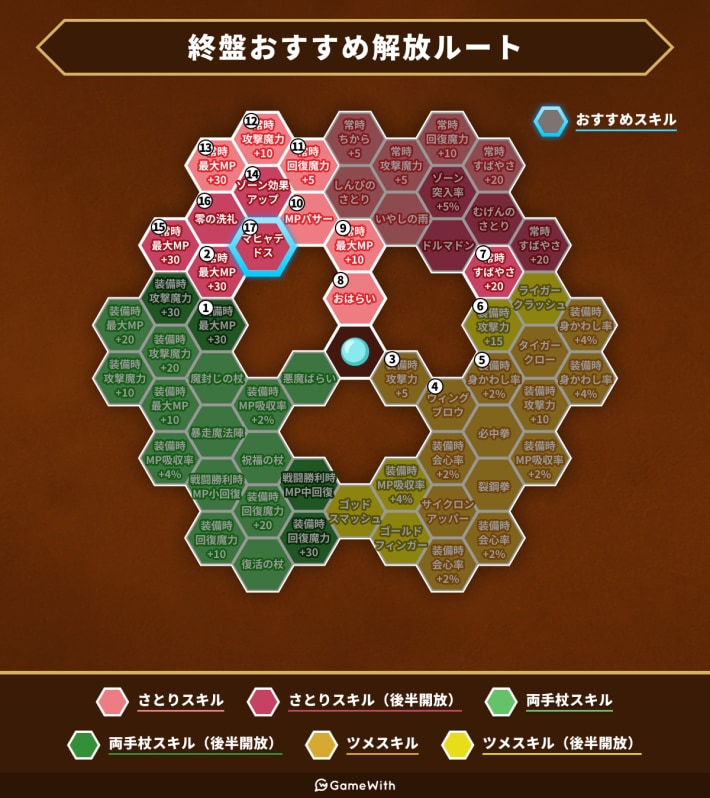 ロウ終盤