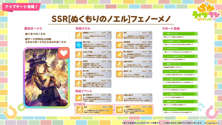 生放送『ぱかライブTV Vol.59』情報まとめの画像