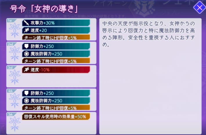 アイオーン号令