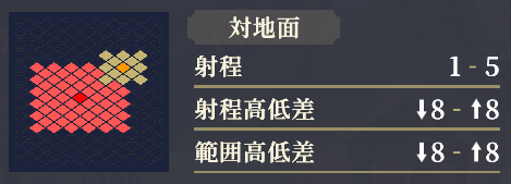 射程