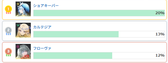 最強キャラランキングの画像