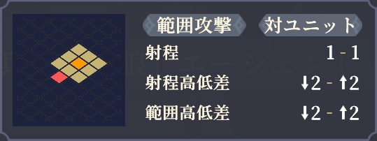 射程