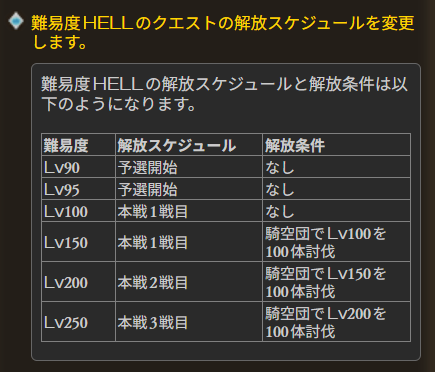 グラブルの250HELL解放条件