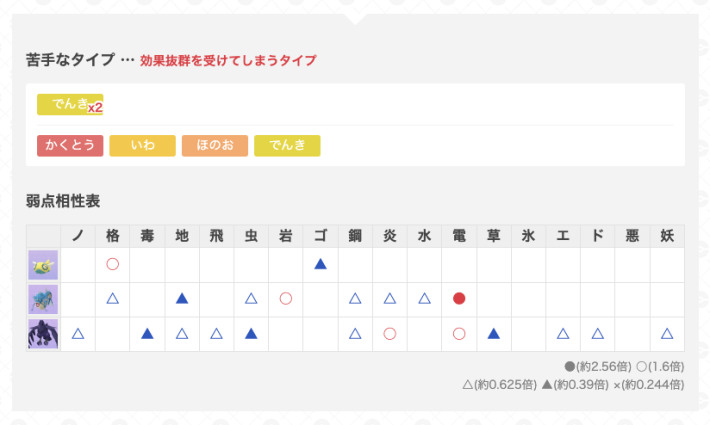 ゆふいんさんのGOバトルリーグレポート9月第1週の画像
