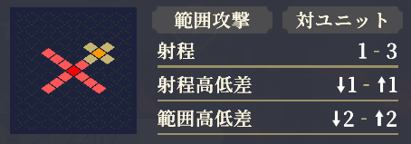 射程