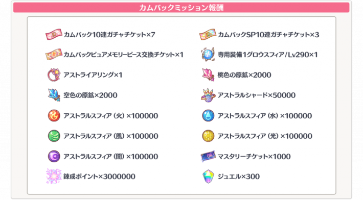 カムバックミッションの報酬まとめの画像