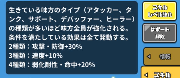 生きている味方のタイプ数で味方全体が強化