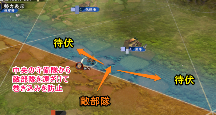 中央の守備隊から敵部隊を遠ざけて巻き込みを防止