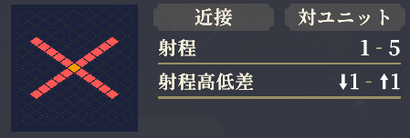 射程