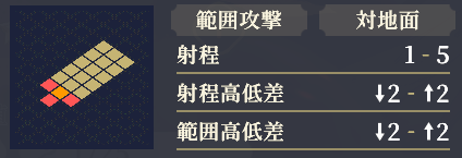 射程