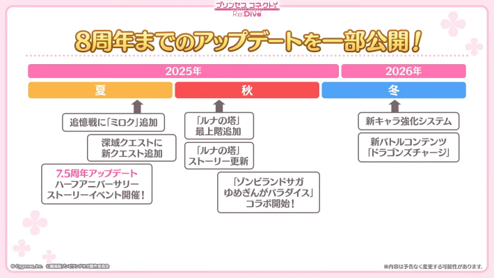 7.5周年生放送の情報まとめの画像