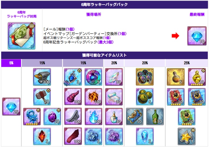 アップデート速報｜最新ニュースまとめの画像