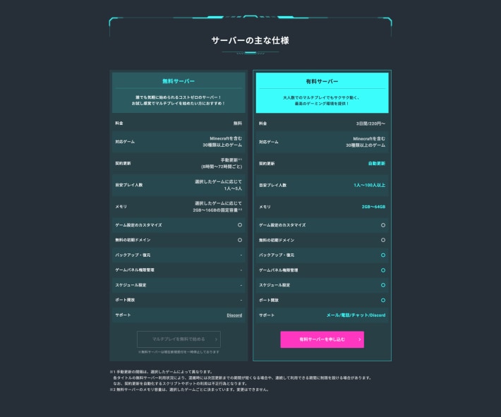 無料サーバーと有料サーバーの仕様比較
