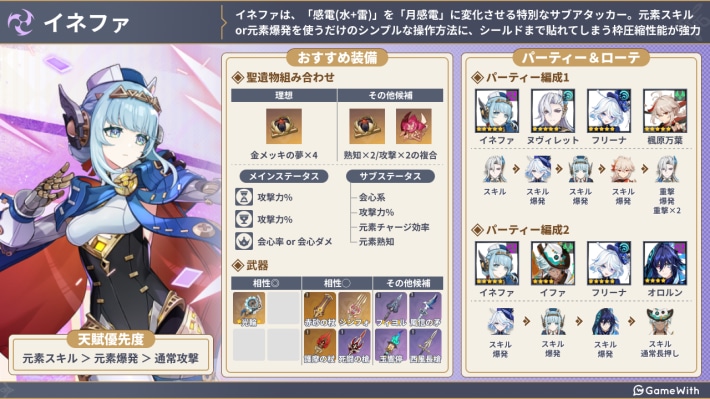 イネファの評価