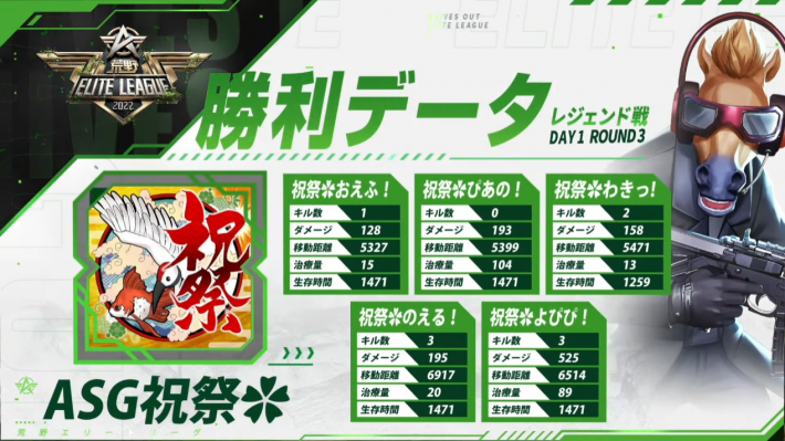 レジェンド戦DAY1 ROUND 3 勝利データ