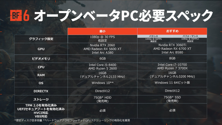 BF6 beta (2)
