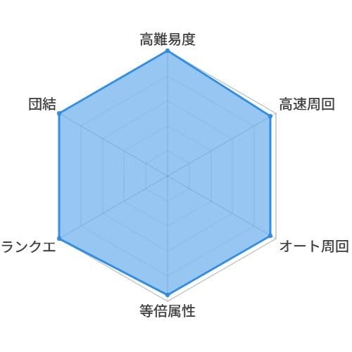エキゾティック・スリー_適正
