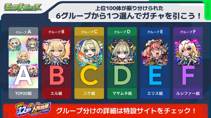人気投票の最終結果