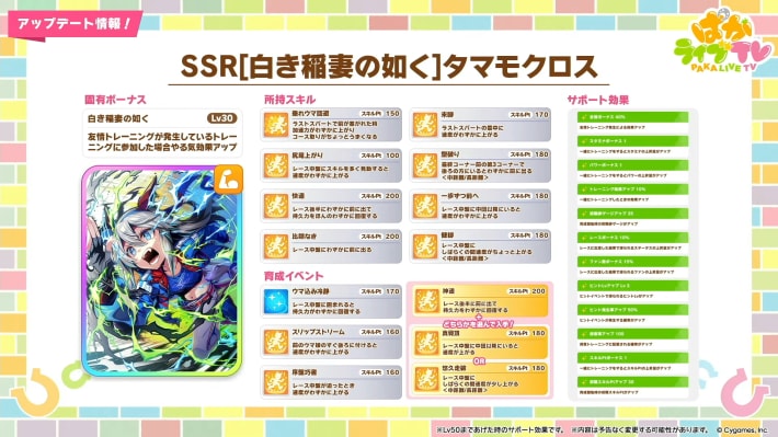 生放送『ぱかライブTV Vol.54 本能を解放だ！新育成シナリオ公開スペシャル！』情報まとめの画像