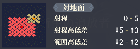 射程