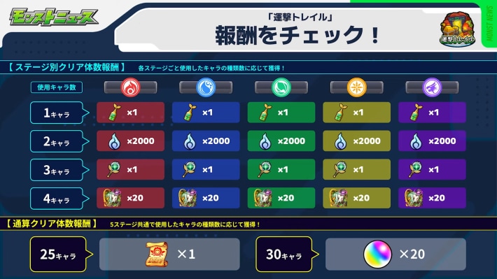 運撃トレイルの遊び方/報酬