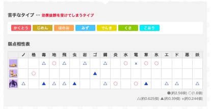 ゆふいんさんのGOバトルリーグレポート10月第2週の画像