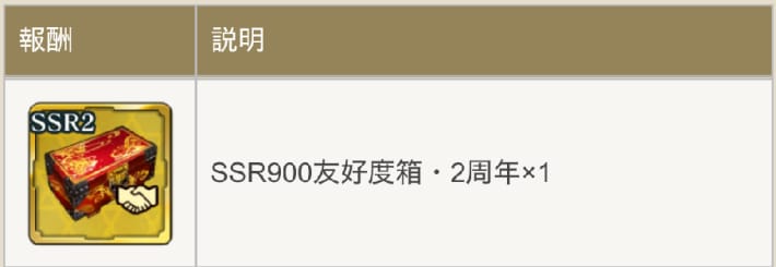 2周年記念キャンペーンまとめの画像
