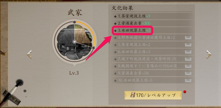 水田改築可能数