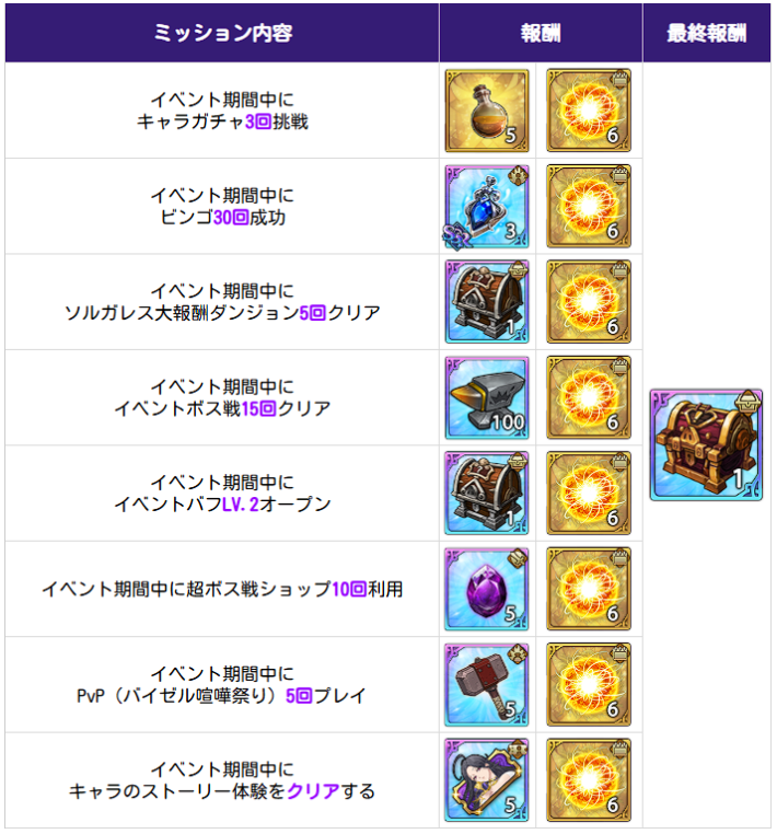 アップデート速報｜最新ニュースまとめの画像