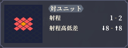 射程