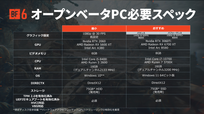 バトルフィールド 6